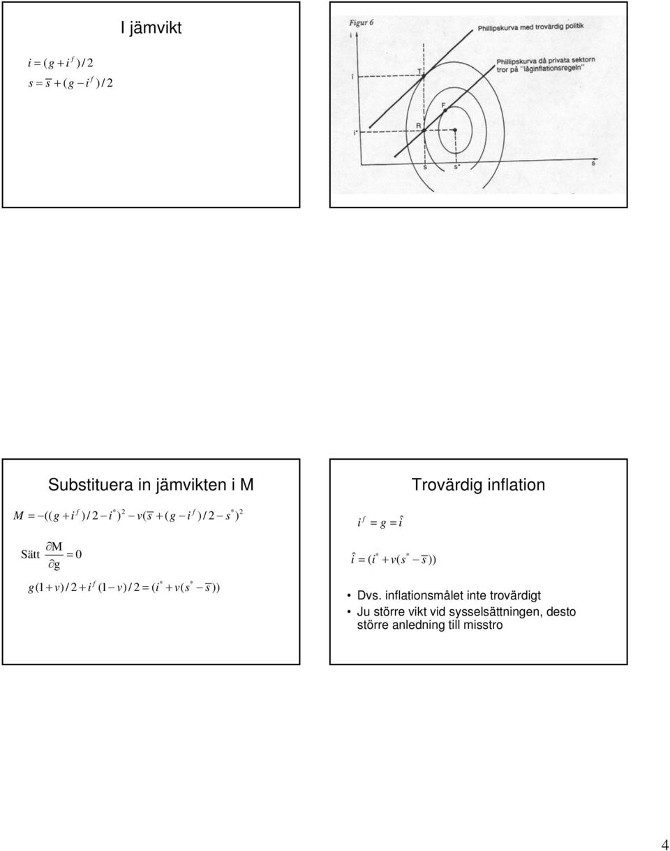 * * (1 + / 2 + f (1 / 2 = ( + ( f i = g = iˆ ˆ * * i ( i v( s s = + Dvs.