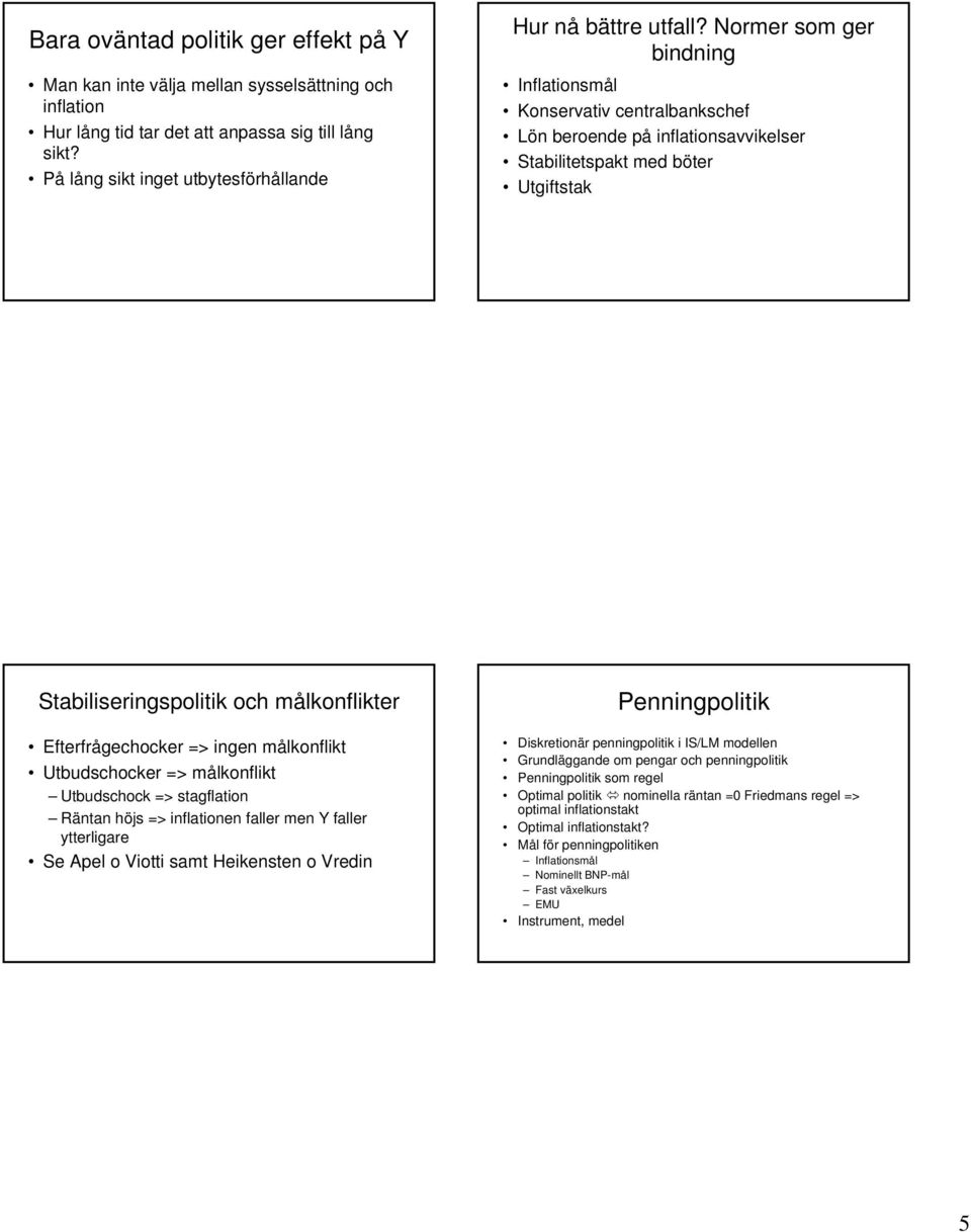Normer som ger bindning Inflationsmål Konservativ centralbankschef Lön beroende på inflationsavvikelser Stabilitetspakt med böter Utgiftstak Stabiliseringspolitik och målkonflikter Efterfrågechocker