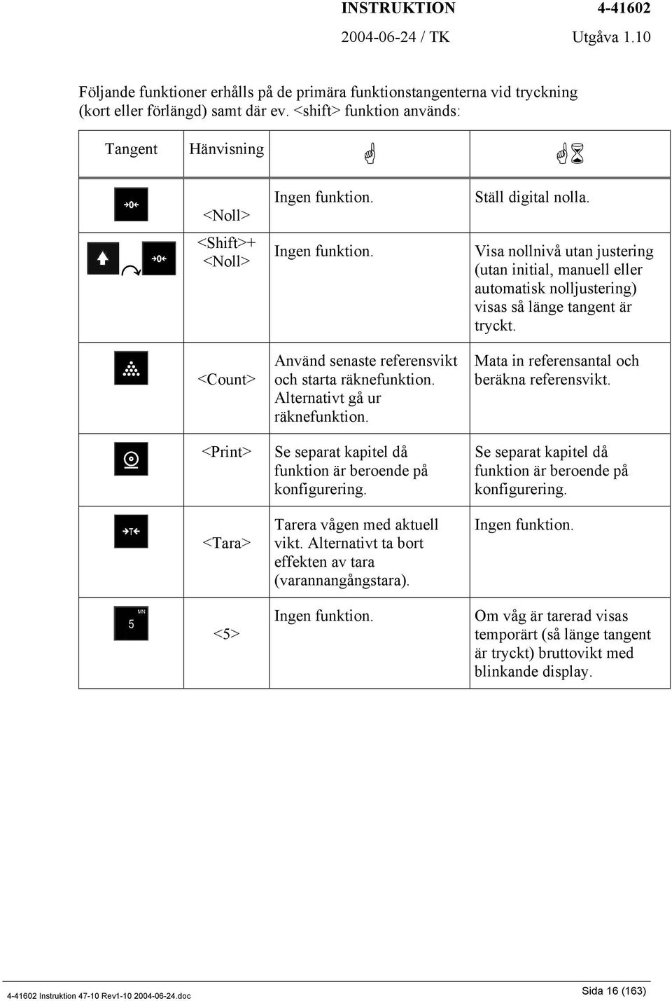 <Count> Använd senaste referensvikt och starta räknefunktion. Alternativt gå ur räknefunktion. Mata in referensantal och beräkna referensvikt.