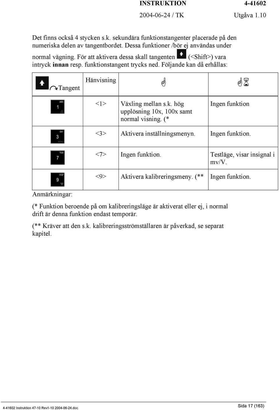 (* Ingen funktion <3> Aktivera inställningsmenyn. Ingen funktion. Anmärkningar: <7> Ingen funktion. Testläge, visar insignal i mv/v. <9> Aktivera kalibreringsmeny. (** Ingen funktion.