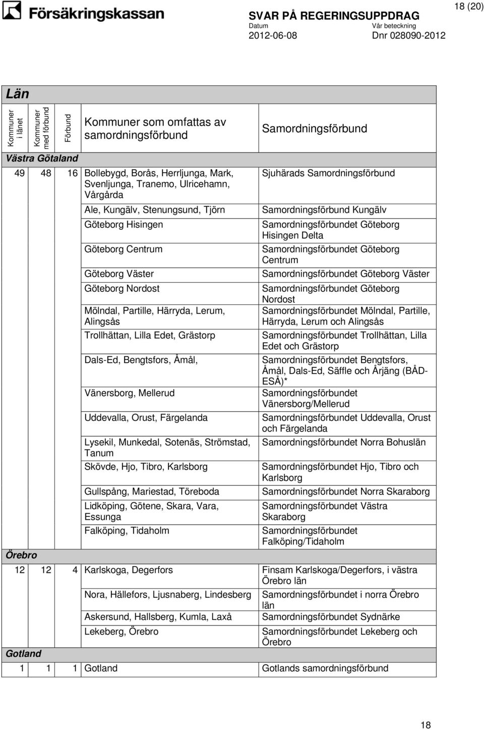 Grästorp Dals-Ed, Bengtsfors, Åmål, Vänersborg, Mellerud Uddevalla, Orust, Färgelanda Lysekil, Munkedal, Sotenäs, Strömstad, Tanum Skövde, Hjo, Tibro, Karlsborg Gullspång, Mariestad, Töreboda