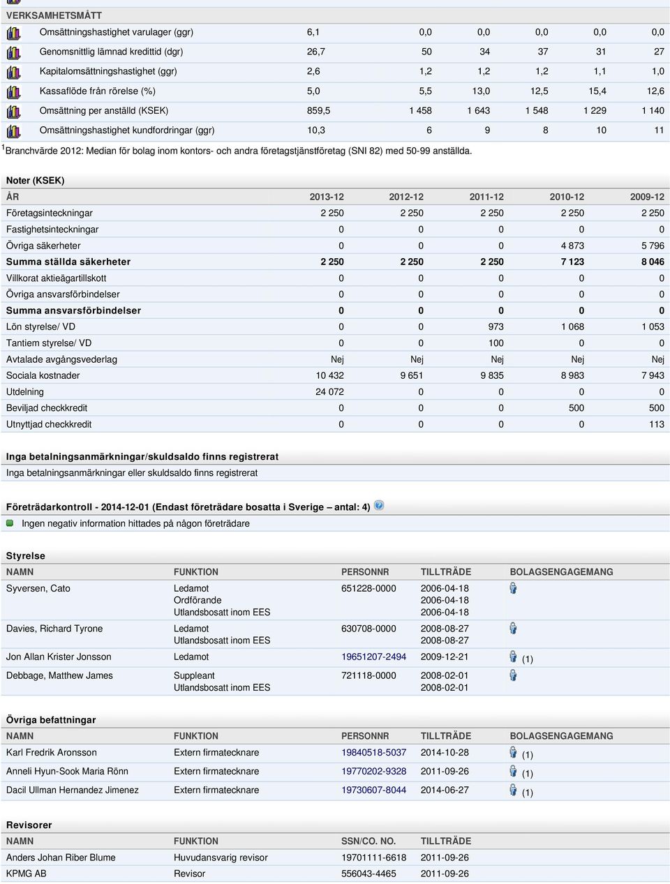 2012: Median för bolag inom kontors- och andra företagstjänstföretag (SNI 82) med 50-99 anställda.