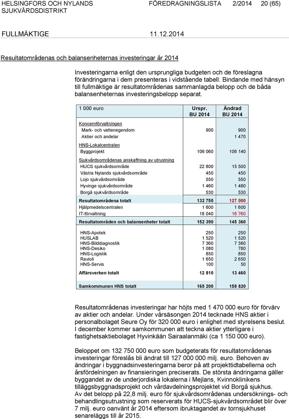 1 000 euro Urspr.