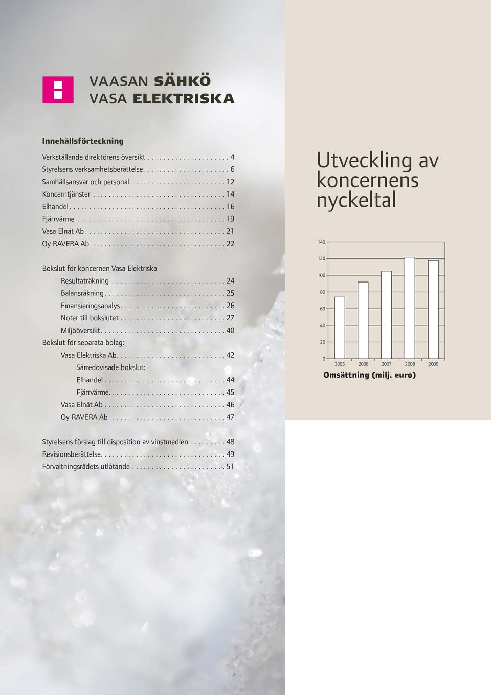 ................................. 22 Bokslut för koncernen Vasa Elektriska Resultaträkning............................. 24 Balansräkning............................... 25 Finansieringsanalys.