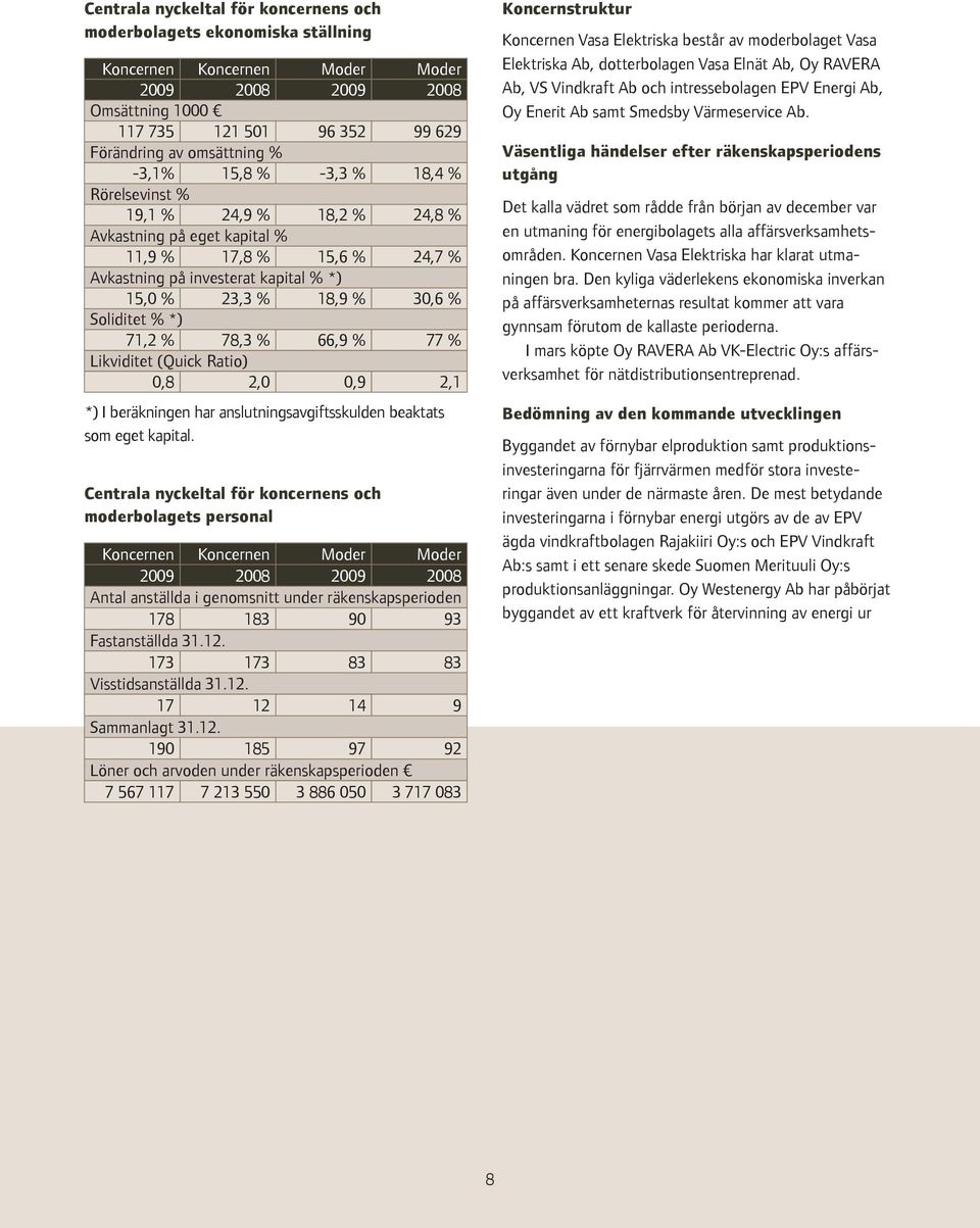 Soliditet % *) 71,2 % 78,3 % 66,9 % 77 % Likviditet (Quick Ratio) 0,8 2,0 0,9 2,1 *) I beräkningen har anslutningsavgiftsskulden beaktats som eget kapital.