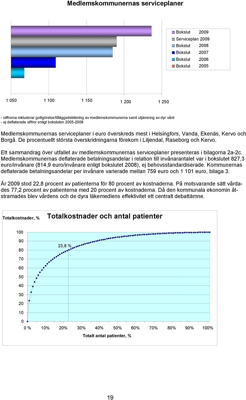 Borgå. De procentuellt största överskridningarna förekom i Liljendal, Raseborg och Kervo. Ett sammandrag över utfallet av medlemskommunernas serviceplaner presenteras i bilagorna 2a-2c.