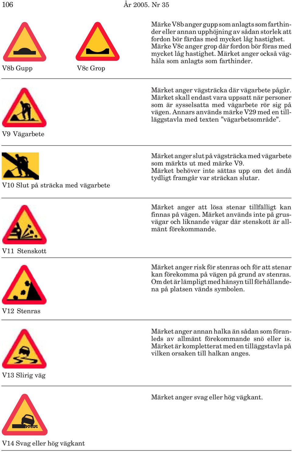 Märket skall endast vara uppsatt när personer som är sysselsatta med vägarbete rör sig på vägen. Annars används märke V29 med en tillläggstavla med texten vägarbetsområde.