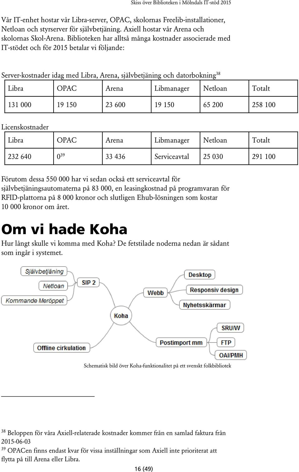 Biblioteken har alltså många kostnader associerade med IT-stödet och för 2015 betalar vi följande: Server-kostnader idag med Libra, Arena, självbetjäning och datorbokning 38 Libra OPAC Arena