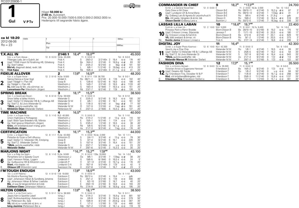 000 : 0 0-0-0 0 Tot: 0--0 Friergas Lady Jet e Gurik Jet Frick K S / - / 0n, c c 0 Uppf: TIFAB Import & Försälning AB, Göteorg Frick K Bs / - / 0 0,9 g c x Äg: Stall Tvättex Frick K Ö / - / 00 d 9 ag
