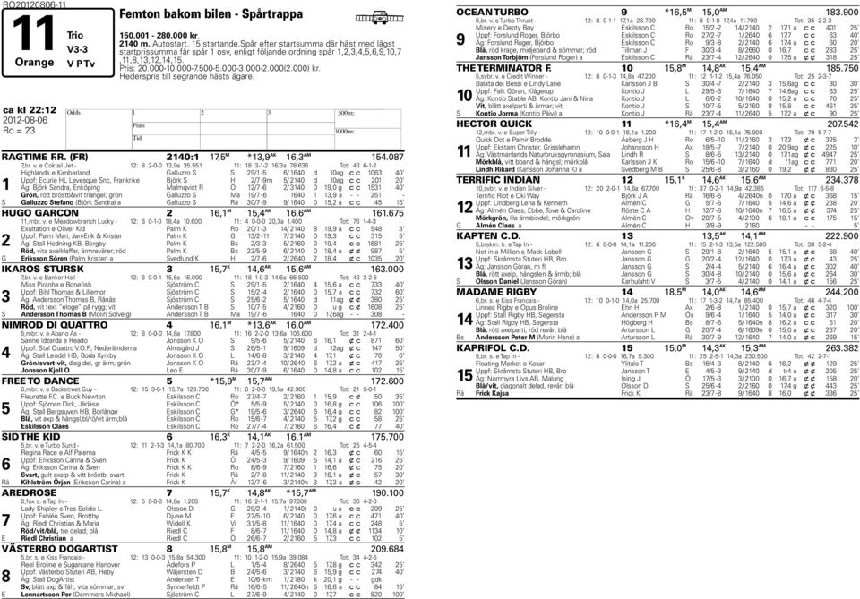 ca kl : 0-0-0 Ro = RAGTIME F.R. (FR) 0:, M *,9 AK, AM.0,r. v. e Coktail Jet - : -0-0,9a. : --,a.