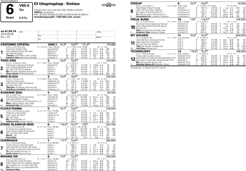 990 Tot: --0 Kristel Ås e Malaar Man Synnerfeldt P Å / - / 0, a x x 0 Uppf: Västero Stuteri AB, ey Sjöström C E 9/ - / 0, a c c 0 Äg: Västero Stuteri Ådefors P F 9/ - / 0, a x x 00 *Orange, VÄSTERBO