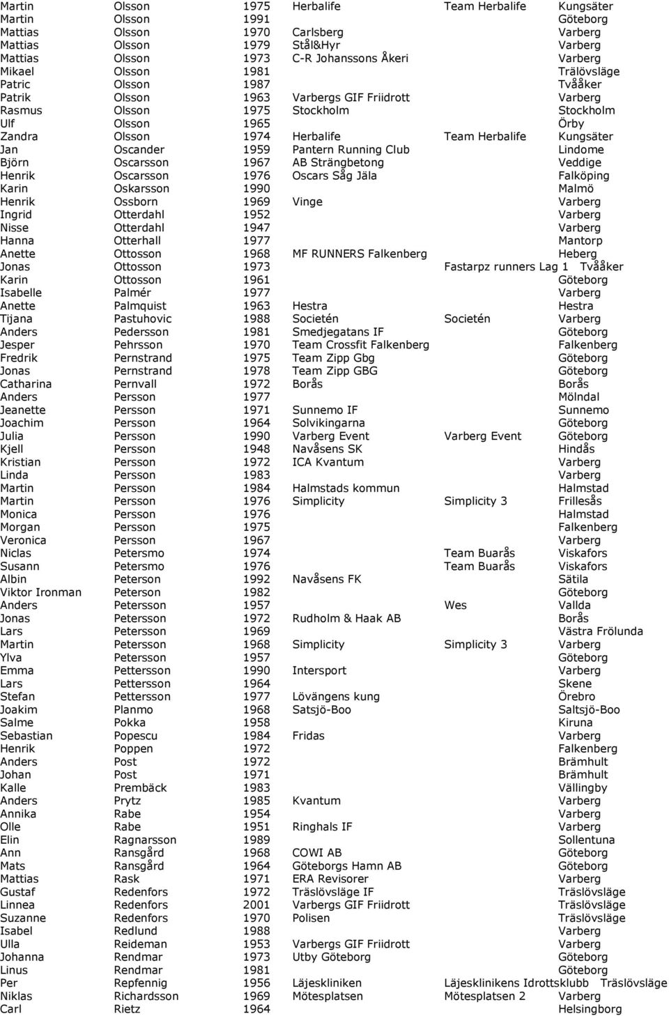 Herbalife Team Herbalife Kungsäter Jan Oscander 1959 Pantern Running Club Lindome Björn Oscarsson 1967 AB Strängbetong Veddige Henrik Oscarsson 1976 Oscars Såg Jäla Falköping Karin Oskarsson 1990