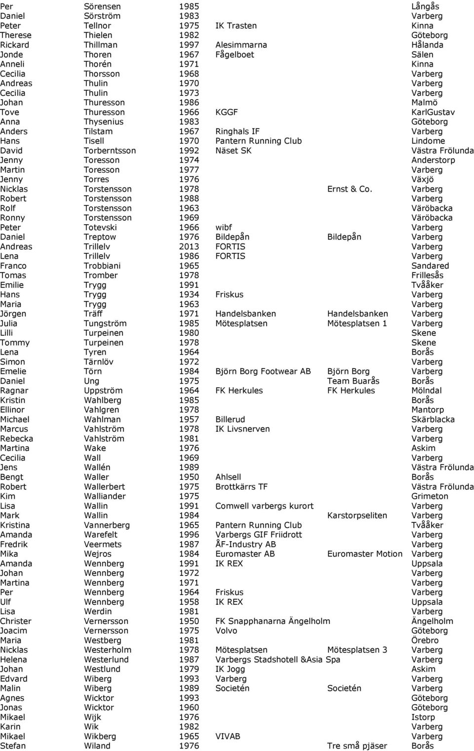 Göteborg Anders Tilstam 1967 Ringhals IF Varberg Hans Tisell 1970 Pantern Running Club Lindome David Torberntsson 1992 Näset SK Västra Frölunda Jenny Toresson 1974 Anderstorp Martin Toresson 1977