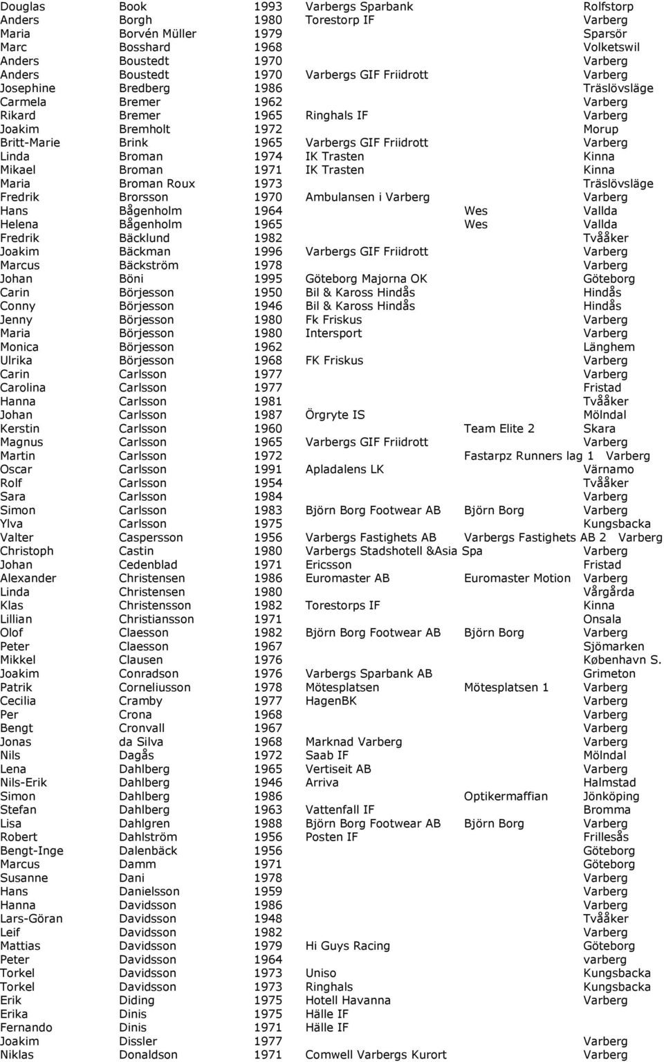 Friidrott Varberg Linda Broman 1974 IK Trasten Kinna Mikael Broman 1971 IK Trasten Kinna Maria Broman Roux 1973 Träslövsläge Fredrik Brorsson 1970 Ambulansen i Varberg Varberg Hans Bågenholm 1964 Wes