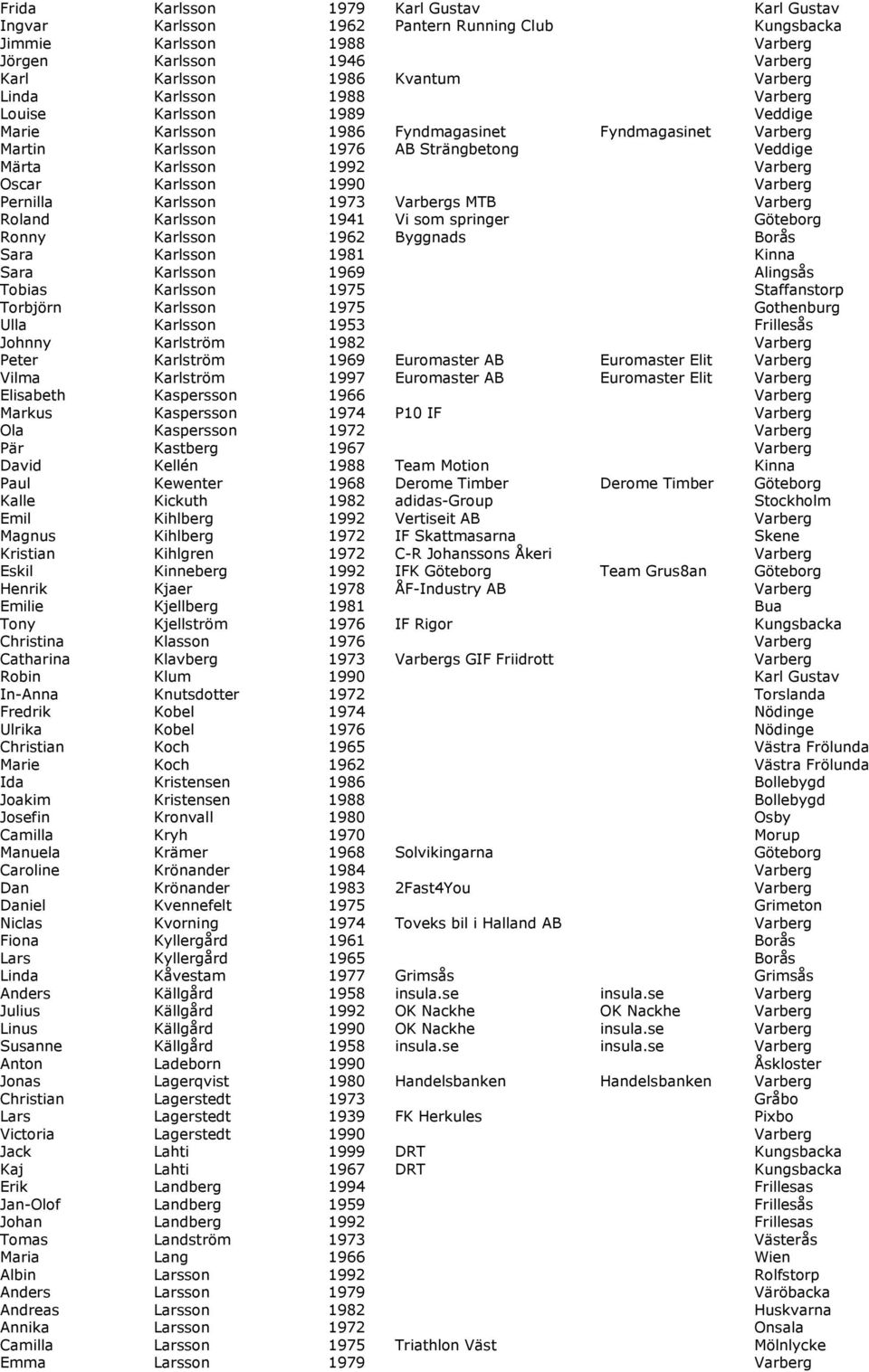 Varberg Pernilla Karlsson 1973 Varbergs MTB Varberg Roland Karlsson 1941 Vi som springer Göteborg Ronny Karlsson 1962 Byggnads Borås Sara Karlsson 1981 Kinna Sara Karlsson 1969 Alingsås Tobias