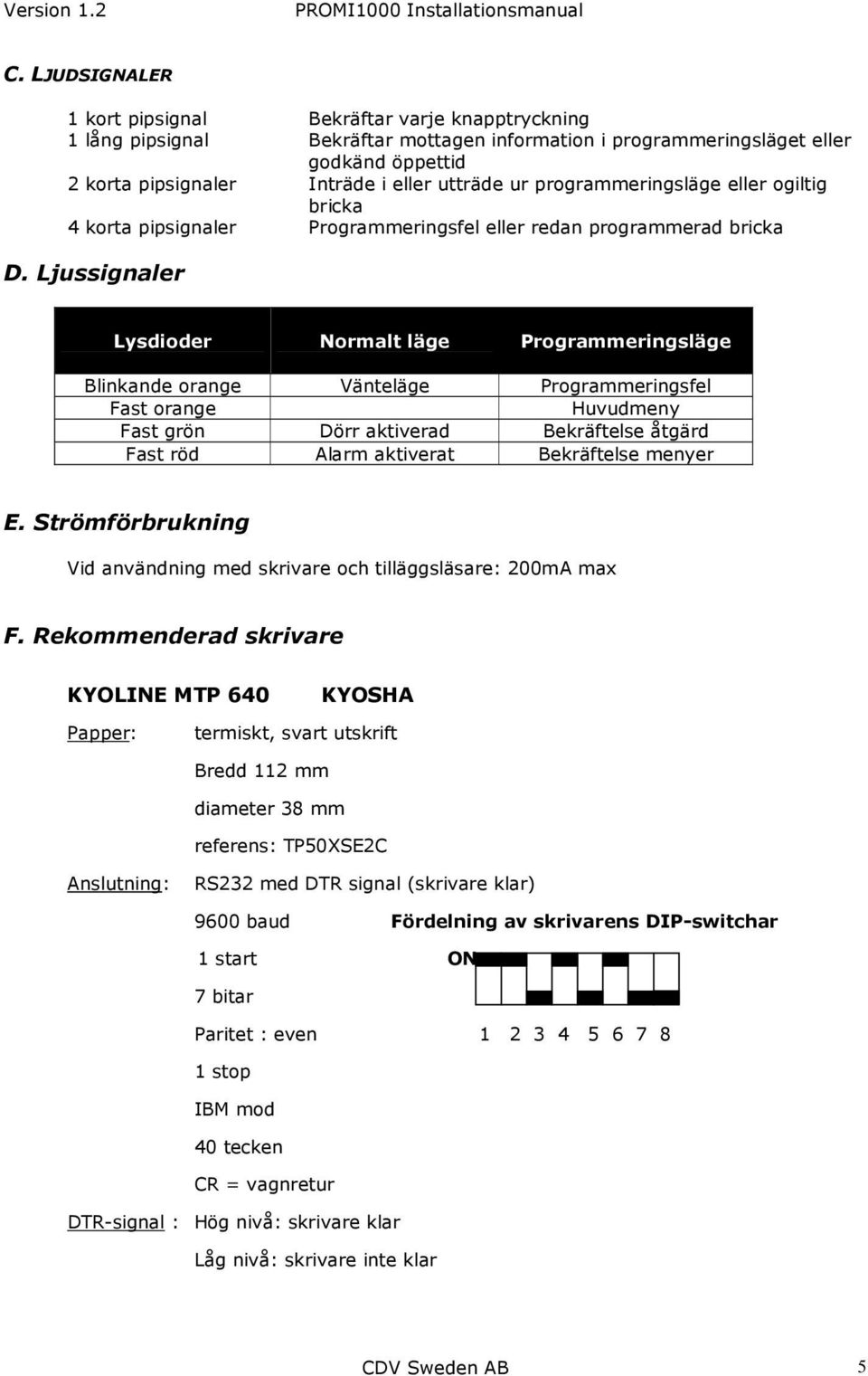 Ljussignaler Lysdioder Normalt läge Programmeringsläge Blinkande orange Vänteläge Programmeringsfel Fast orange Huvudmeny Fast grön Dörr aktiverad Bekräftelse åtgärd Fast röd Alarm aktiverat