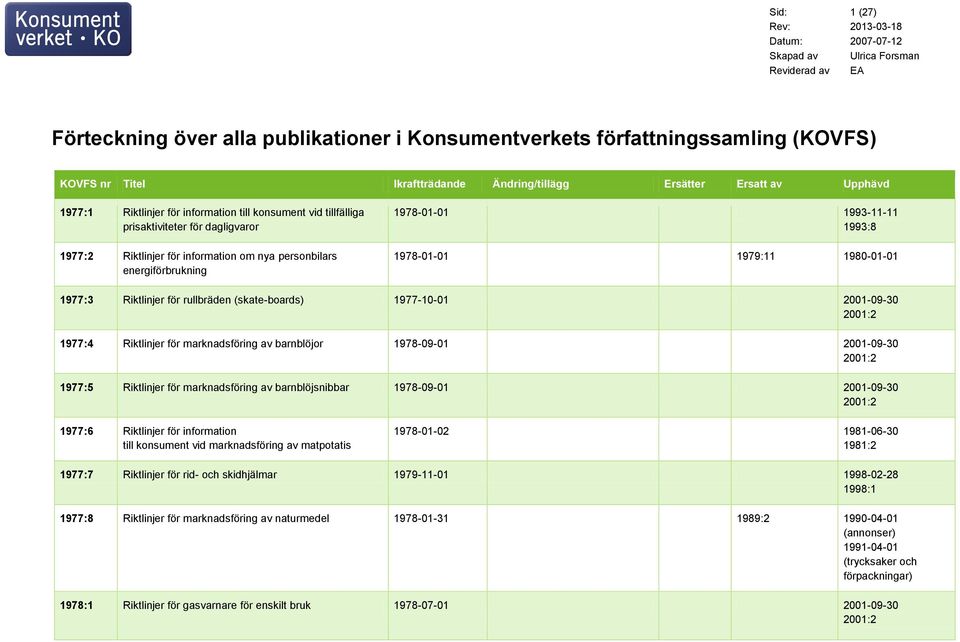 Riktlinjer för rullbräden (skateboards) 19771001 20010930 2001:2 1977:4 Riktlinjer för marknadsföring av barnblöjor 19780901 20010930 2001:2 1977:5 Riktlinjer för marknadsföring av barnblöjsnibbar