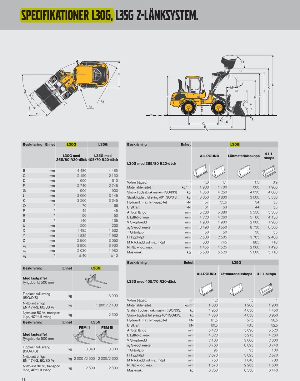 45 45 R 50 50 S 140 135 U mm 200 200 X mm 1 482 1 532 Y mm 1 835 1 932 Z mm 2 960 3 050 a 2 mm 3 900 3 960 a 3 mm 2 030 1 980 a 4 ± 40 ± 40 Beskrivning Enhet L30G Med lastgaffel Tyngdpunkt 500 mm