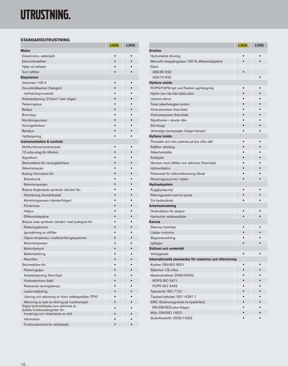 Arbetsbelysning (2 fram/1 bak, höger) Parkeringsljus Bakljus Bromsljus Körriktningsvisare Varningsblinkers Backljus Hyttbelysning Instrumentation & controls Multifunktionsmanöverspak 12 volts-uttag