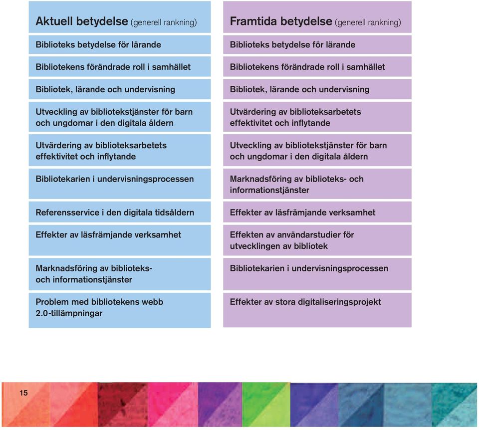 verksamhet Marknadsföring av biblioteksoch informationstjänster Problem med bibliotekens webb 2.