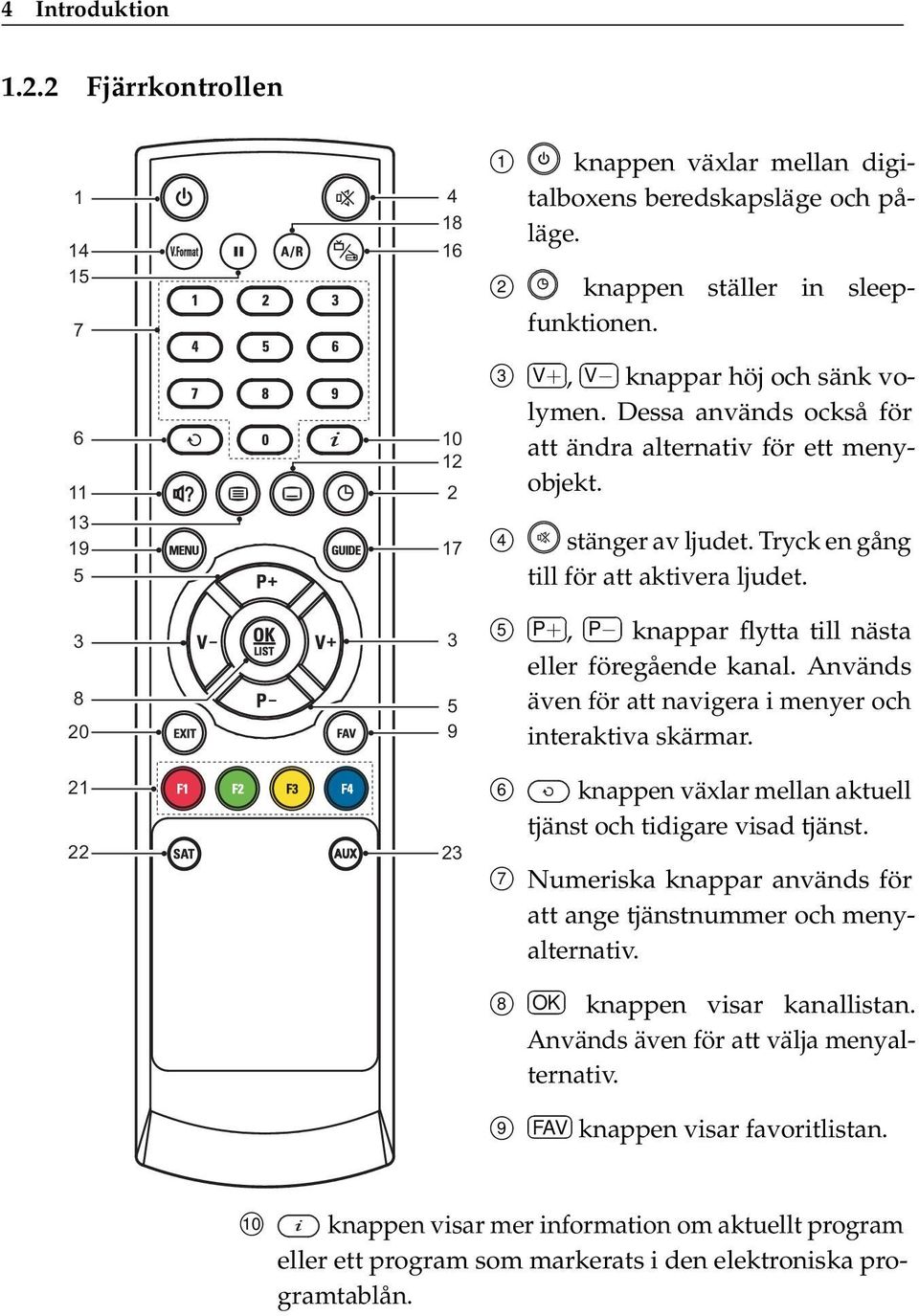 5 P+, P knappar flytta till nästa eller föregående kanal. Används även för att navigera i menyer och interaktiva skärmar. 21 22 23 6 knappen växlar mellan aktuell tjänst och tidigare visad tjänst.