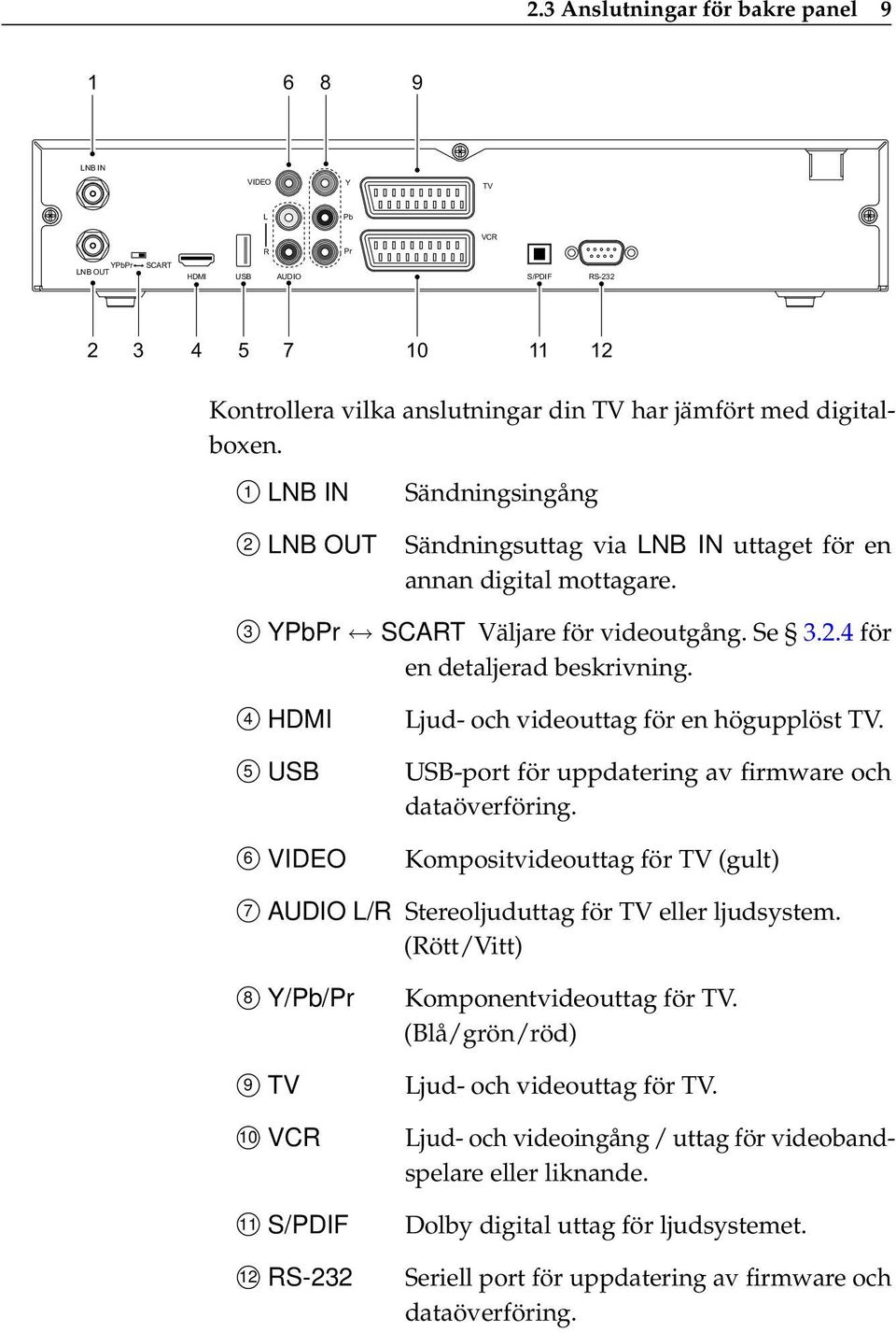 4 HDMI 5 USB 6 VIDEO Ljud- och videouttag för en högupplöst TV. USB-port för uppdatering av firmware och dataöverföring.