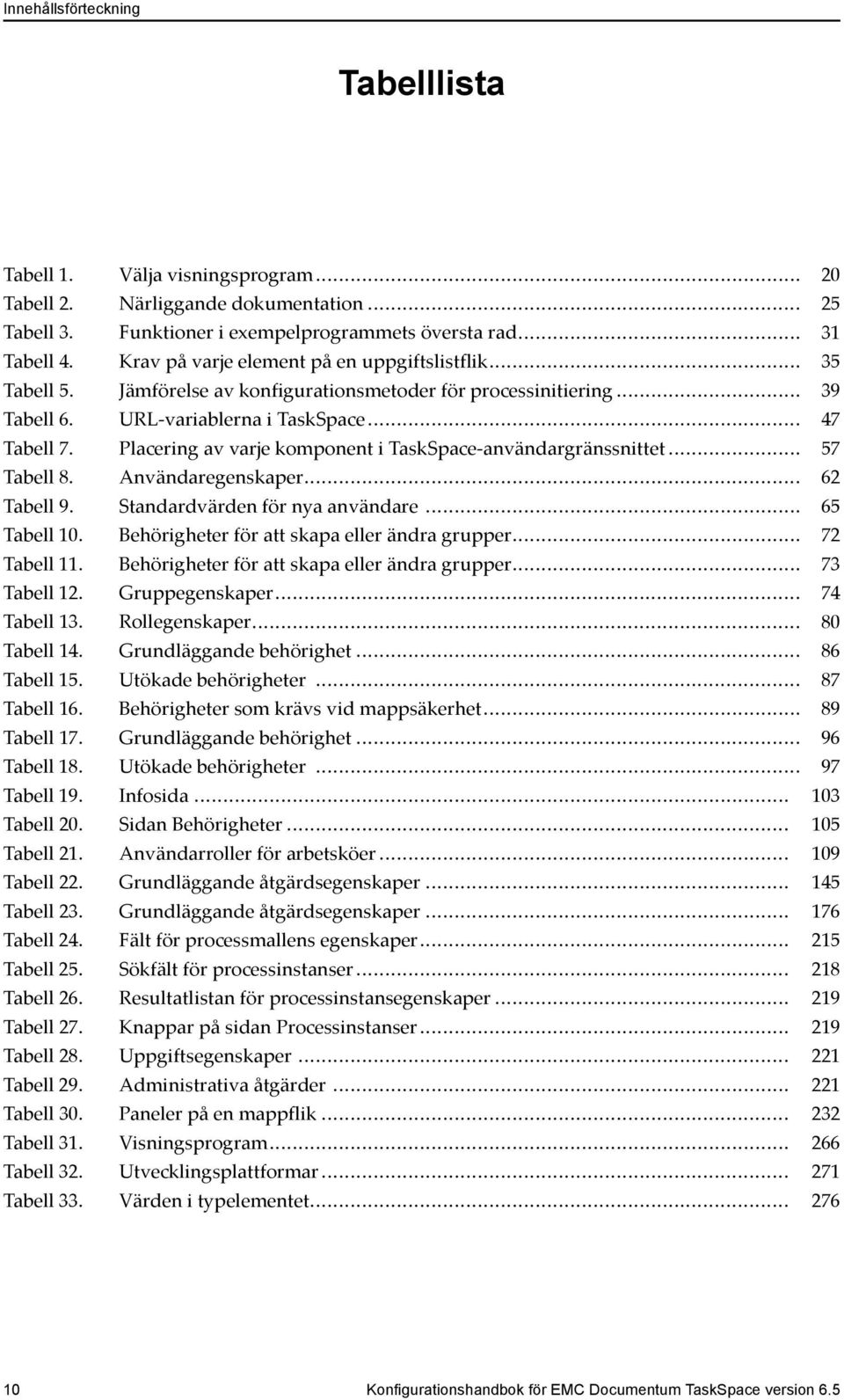 Placering av varje komponent i TaskSpace-användargränssnittet... 57 Tabell 8. Användaregenskaper... 62 Tabell 9. Standardvärden för nya användare... 65 Tabell 10.