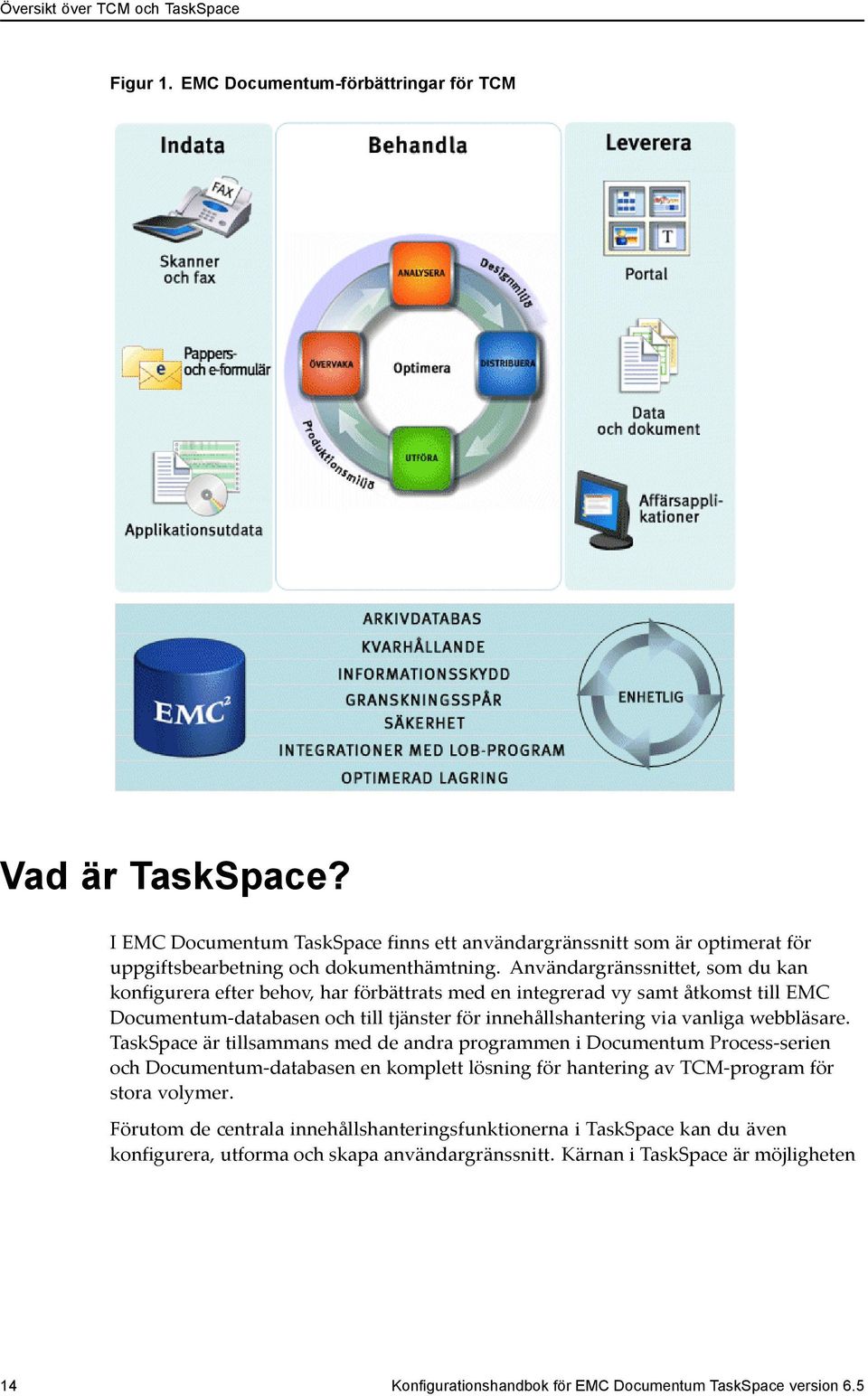 Användargränssnittet, som du kan konfigurera efter behov, har förbättrats med en integrerad vy samt åtkomst till EMC Documentum-databasen och till tjänster för innehållshantering via vanliga