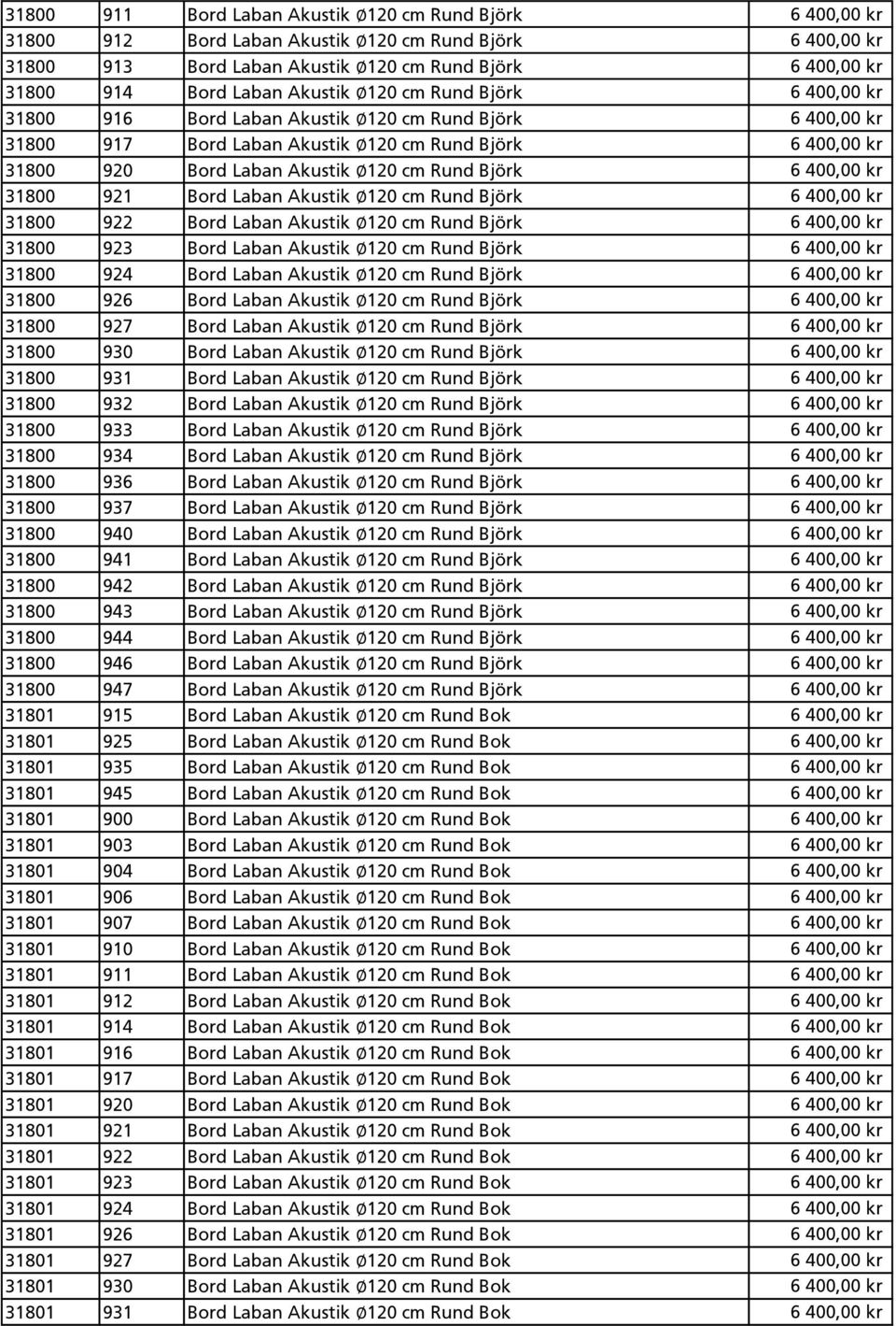 Björk 6 400,00 kr 31800 921 Bord Laban Akustik 120 cm Rund Björk 6 400,00 kr 31800 922 Bord Laban Akustik 120 cm Rund Björk 6 400,00 kr 31800 923 Bord Laban Akustik 120 cm Rund Björk 6 400,00 kr