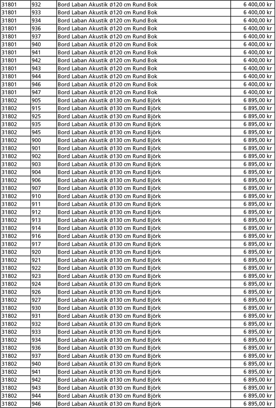 31801 942 Bord Laban Akustik 120 cm Rund Bok 6 400,00 kr 31801 943 Bord Laban Akustik 120 cm Rund Bok 6 400,00 kr 31801 944 Bord Laban Akustik 120 cm Rund Bok 6 400,00 kr 31801 946 Bord Laban Akustik