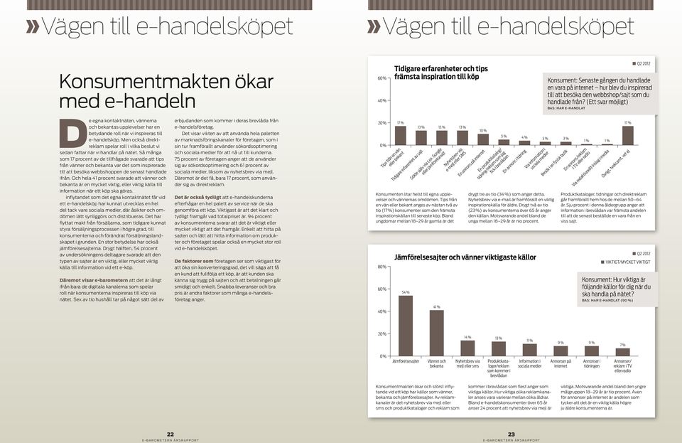 (Ett svar möjligt) Bas: har e-handlat De egna kontaktnäten, vännerna och bekantas upplevelser har en betydande roll när vi inspireras till e-handelsköp.