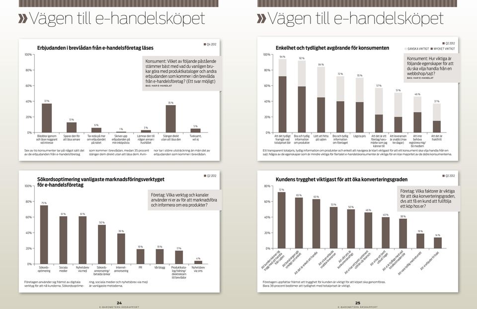 (Ett svar möjligt) Bas: har e-handlat 10 8 6 9 9 8 7 7 5 Konsument: Hur viktiga är följande egenskaper för att du ska vilja handla från en webbshop/sajt?