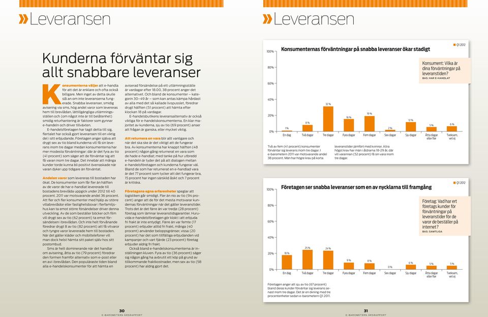 Snabba leveranser, smidig avisering via sms, hög andel varor som levereras hem till brevlådan, lättillgängliga utlämningsställen och (om något inte är till belåtenhet) smidig returhantering är