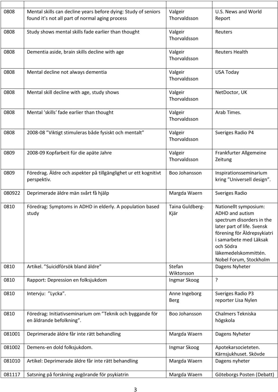 News and World Report 0808 Study shows mental skills fade earlier than thought Valgeir 0808 Dementia aside, brain skills decline with age Valgeir 0808 Mental decline not always dementia Valgeir 0808