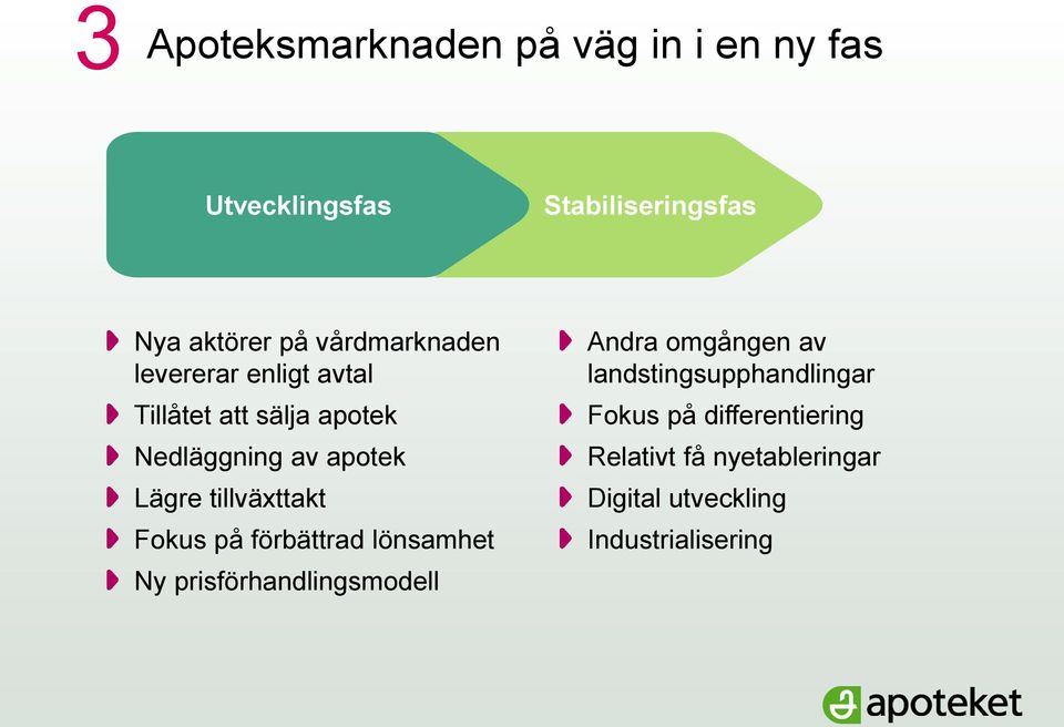 tillväxttakt Fokus på förbättrad lönsamhet Ny prisförhandlingsmodell Andra omgången av