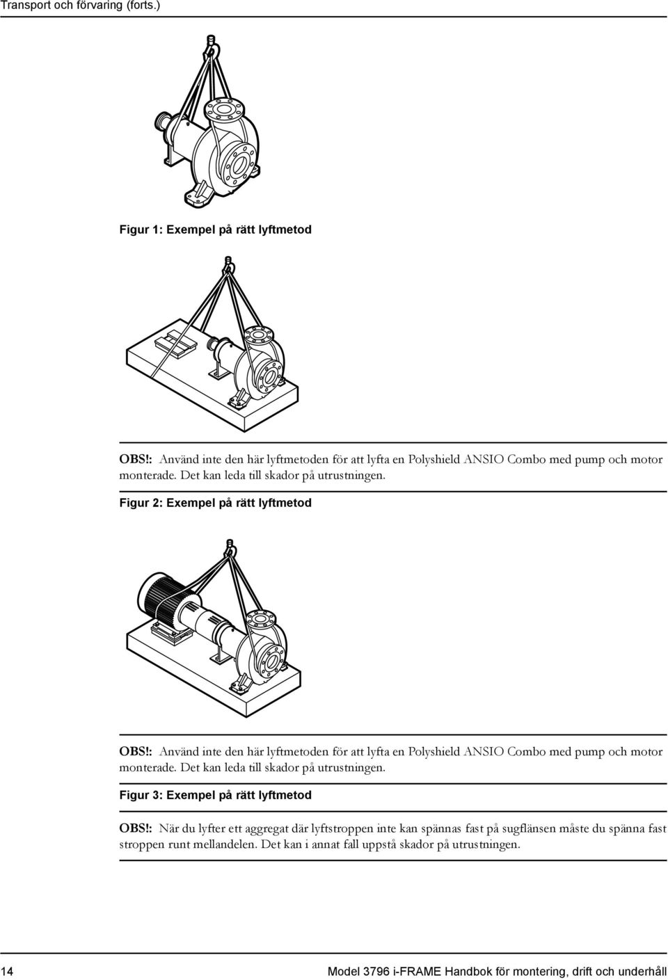 Figur 2: Exempel på rätt lyftmetod OBS! Figur 3: Exempel på rätt lyftmetod OBS!