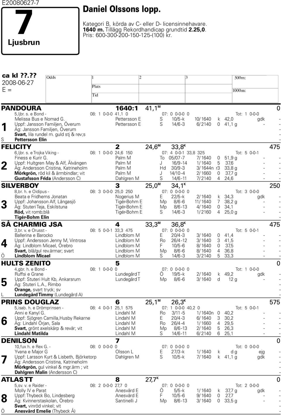 Pettersson E S 10/5 -k 10/ 1640 k 42,0 gdk - Uppf: Jansson Familjen, Överum Pettersson E S 14/6-3 6/ 2140 0 41,1 g - - 1 Äg: Jansson Familjen, Överum - S Svart, lila rundel m.