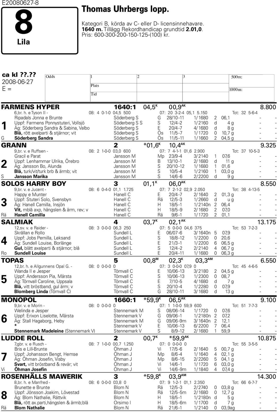 150 Tot: 32 5-6-4 1 Ripadals Jonna e Brunte Söderberg S G 28/10-11 1/ 1680 2 06,1 - - Uppf: Farmens Ponnystuteri, Vollsjö Söderberg S S S 12/4-2 1/ 2160 d 4 g - - Äg: Söderberg Sandra & Sabina, Valbo