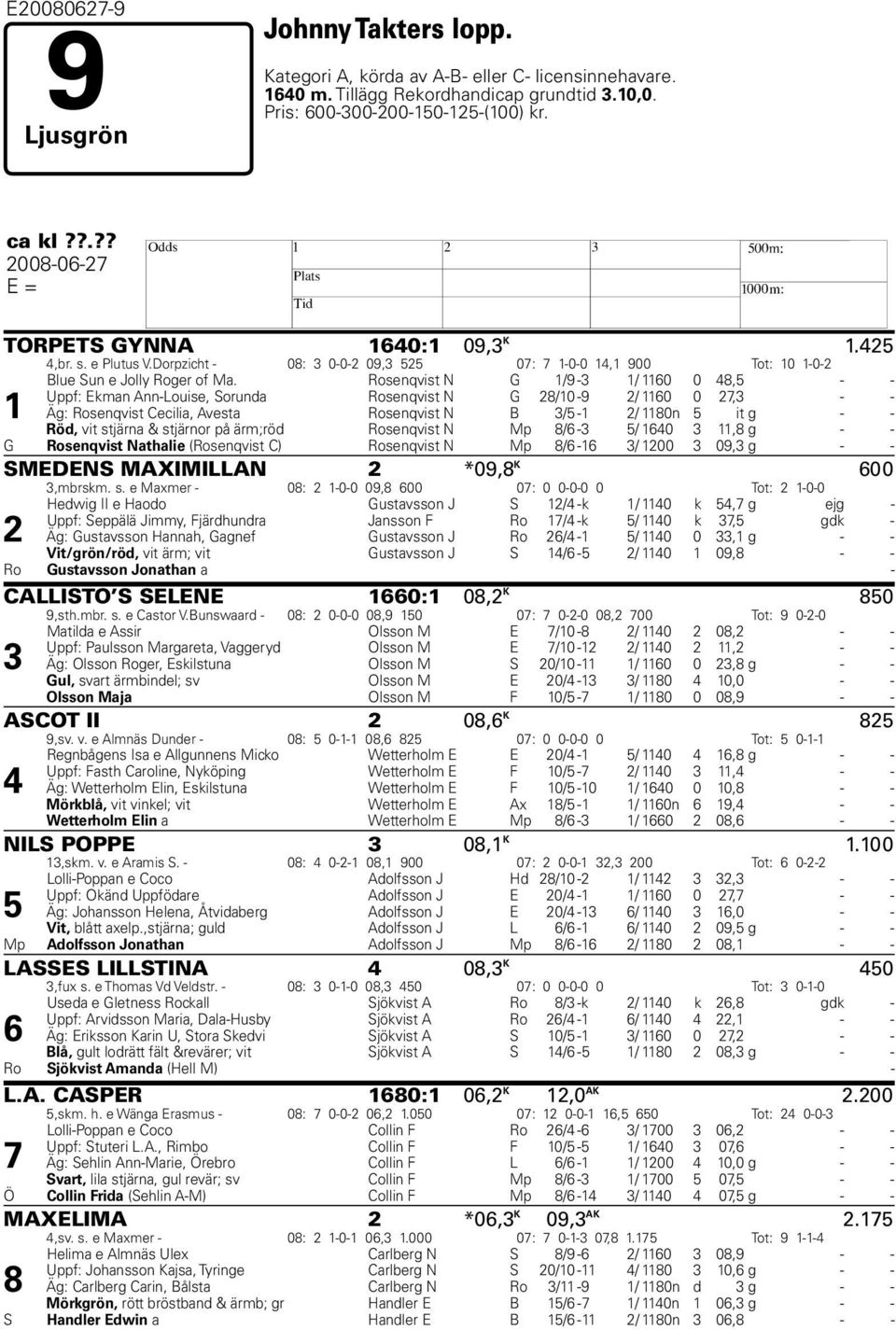 Rosenqvist N G 1/9-3 1/ 1160 0 48,5 - - Uppf: Ekman Ann-Louise, Sorunda Rosenqvist N G 28/10-9 2/ 1160 0 27,3 - - 1 Äg: Rosenqvist Cecilia, Avesta Rosenqvist N B 3/5-1 2/ 1180n 5 it g - - Röd, vit