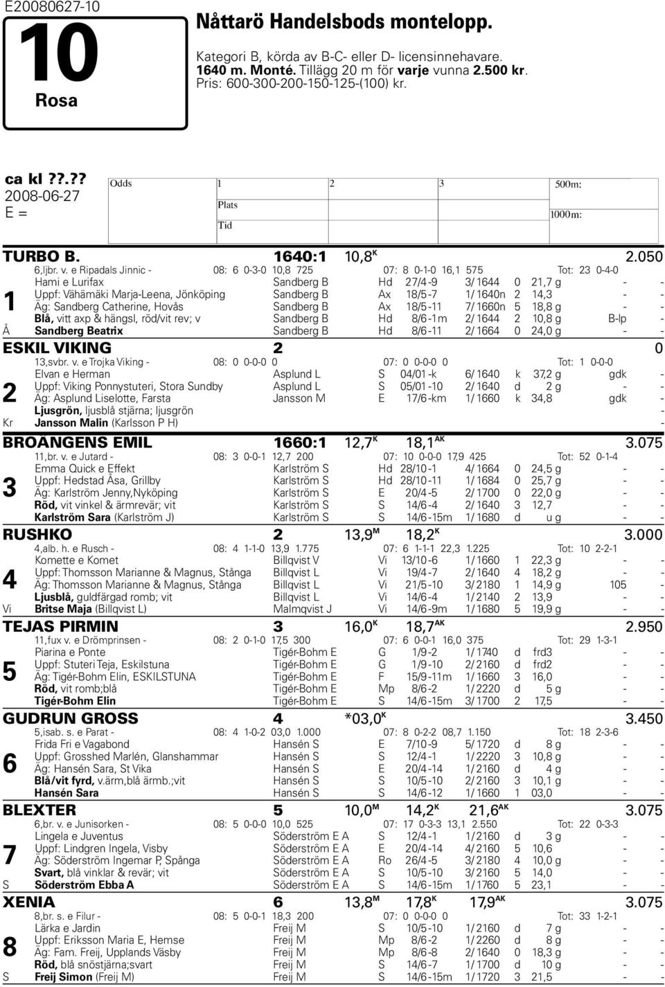 e Ripadals Jinnic - 08: 6 0-3-0 10,8 725 07: 8 0-1-0 16,1 575 Tot: 23 0-4-0 1 Hami e Lurifax Sandberg B Hd 27/4-9 3/ 1644 0 21,7 g - - Uppf: Vähämäki Marja-Leena, Jönköping Sandberg B Ax 18/5-7 1/