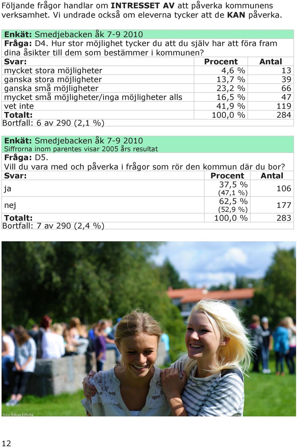 mycket stora möjligheter 4,6 % 13 ganska stora möjligheter 13,7 % 39 ganska små möjligheter 23,2 % 66 mycket små möjligheter/inga möjligheter alls 16,5 % 47 vet inte 41,9 %