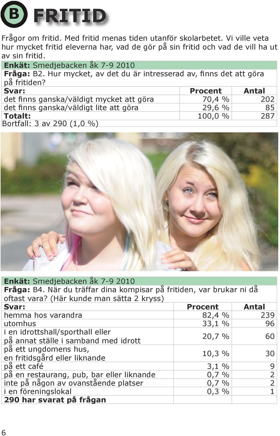 det finns ganska/väldigt mycket att göra 70,4 % 202 det finns ganska/väldigt lite att göra 29,6 % 85 Totalt: 100,0 % 287 Bortfall: 3 av 290 (1,0 %) Fråga: B4.