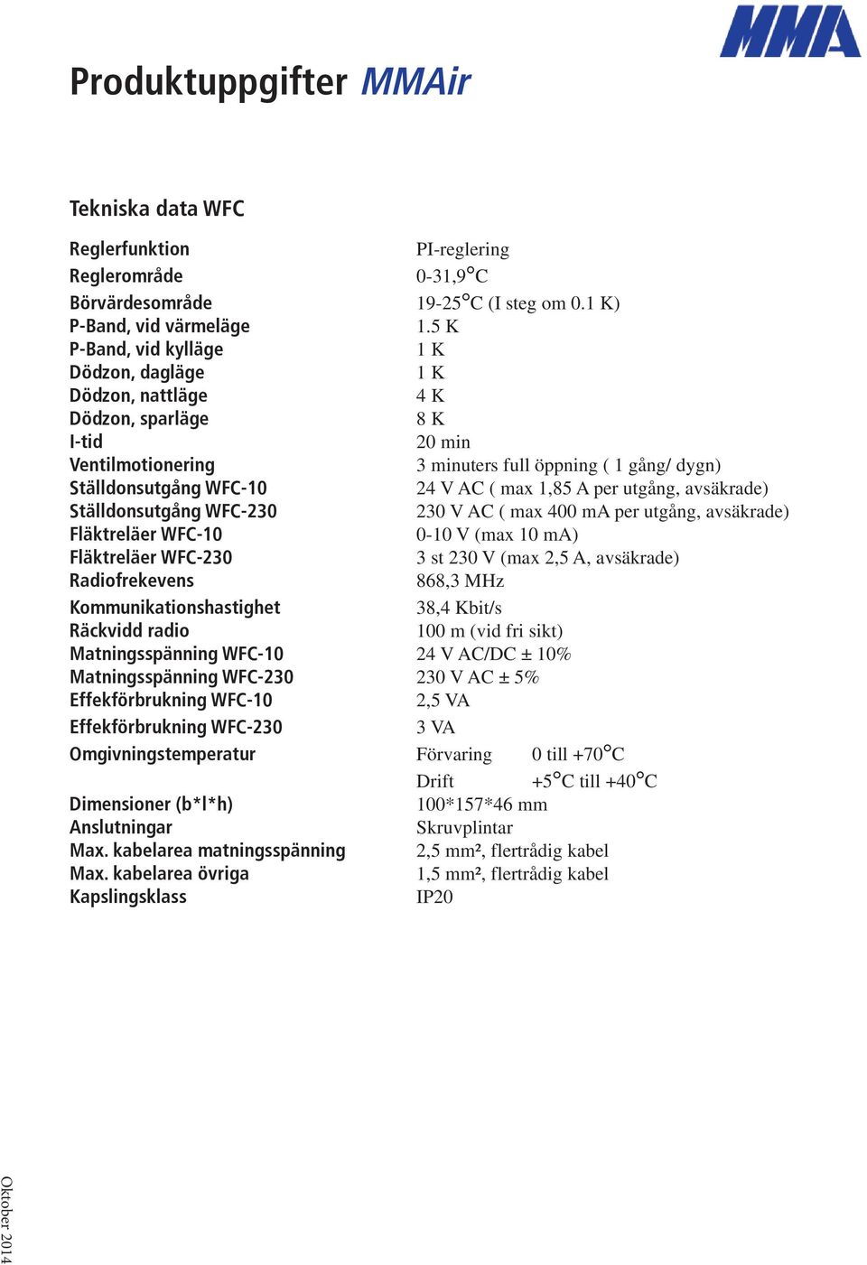 1,85 A per utgång, avsäkrade) Ställdonsutgång 230 V AC ( max 400 ma per utgång, avsäkrade) Fläktreläer WFC-10 0-10 V (max 10 ma) Fläktreläer 3 st 230 V (max 2,5 A, avsäkrade) Radiofrekevens 868,3 MHz