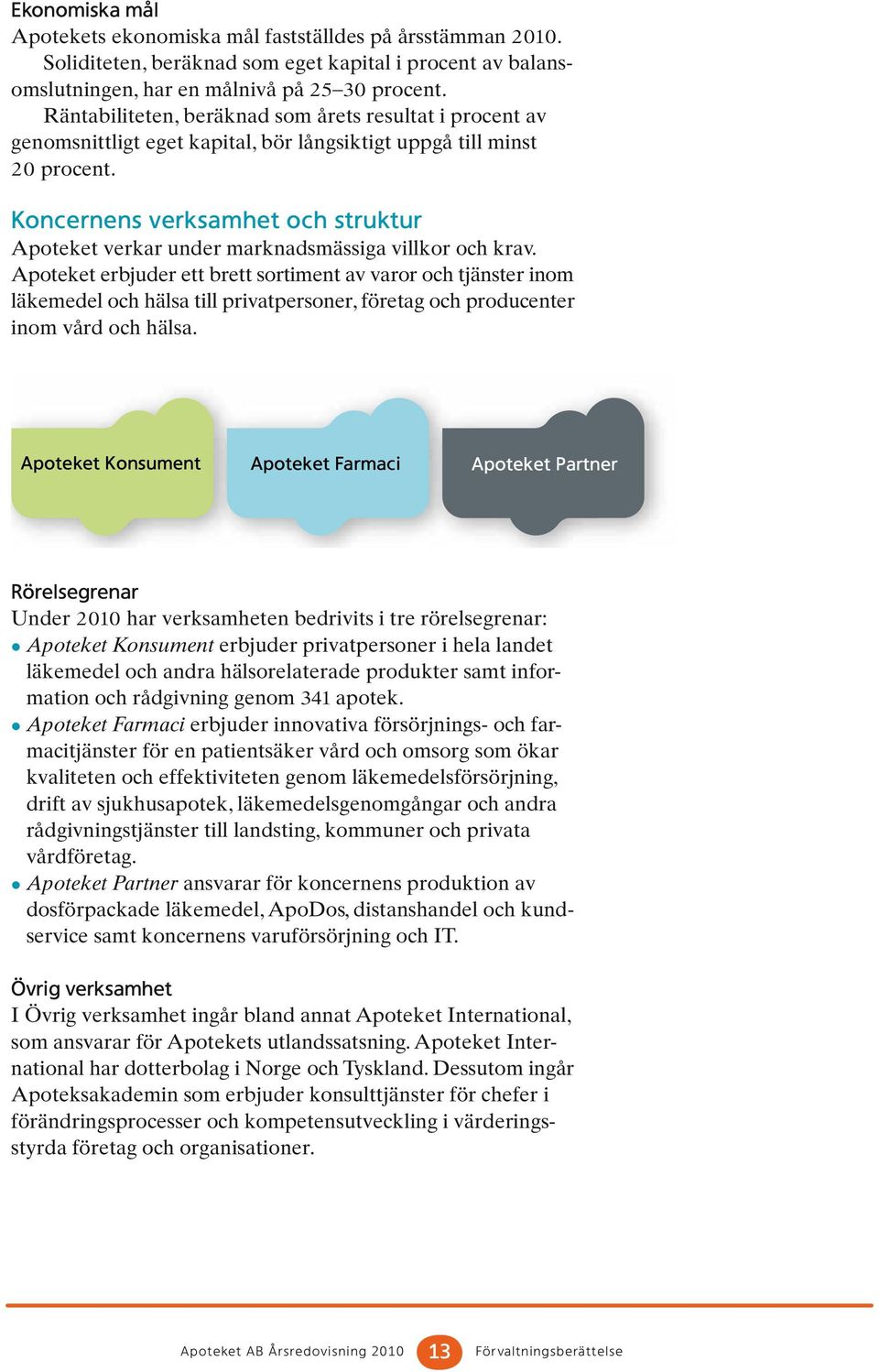 Koncernens verksamhet och struktur Apoteket verkar under marknadsmässiga villkor och krav.