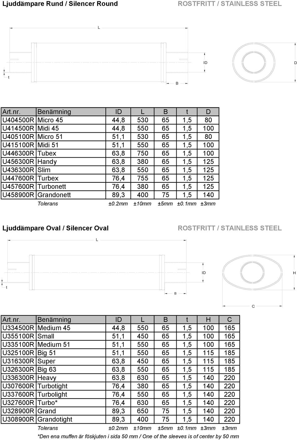 U456300R andy 63,8 380 65 1,5 125 U436300R Slim 63,8 550 65 1,5 125 U447600R Turbex 76,4 755 65 1,5 125 U457600R Turbone 76,4 380 65 1,5 125 U458900R Grandone 89,3 400 75 1,5 140 Tolerans ±0.