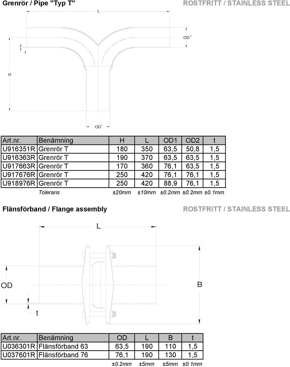 enämning 1 2 U916351R r T 180 350 63,5 50,8 1,5 U916363R r T 190 370 63,5 63,5 1,5 U917663R r T 170 360 76,1 63,5 1,5