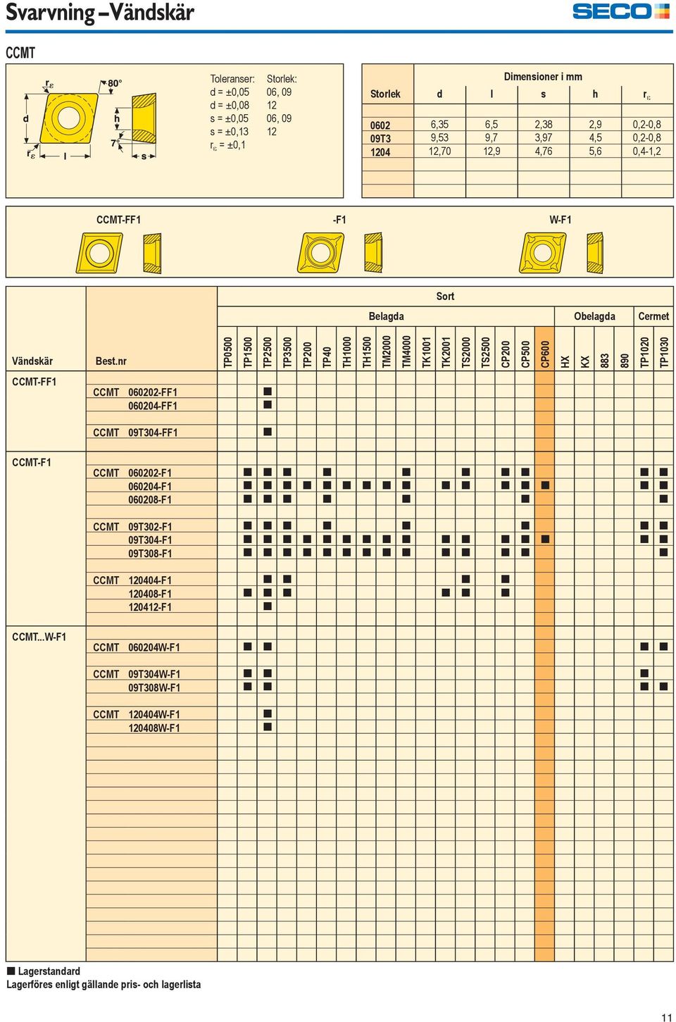 nr TP0500 TP1500 TP2500 TP3500 TP200 TP40 TH1000 TH1500 TM2000 TM4000 TK1001 TK2001 TS2000 TS2500 CP200 CP500 CP600 HX KX 883 890 TP1020 TP1030 CCMT-FF1 CCMT 060202-FF1 [ 060204-FF1 [ CCMT 09T304-FF1