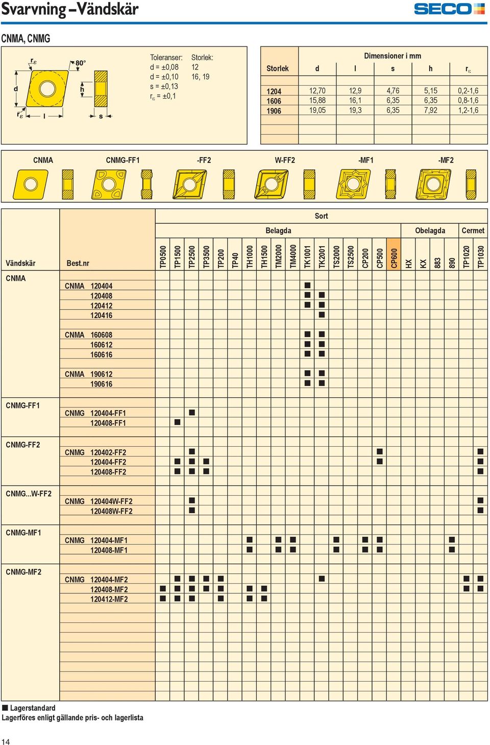 nr TP0500 TP1500 TP2500 TP3500 TP200 TP40 TH1000 TH1500 TM2000 TM4000 TK1001 TK2001 TS2000 TS2500 CP200 CP500 CP600 HX KX 883 890 TP1020 TP1030 CNMA CNMA 120404 [ 120408 [ [ 120412 [ [ 120416 [ CNMA