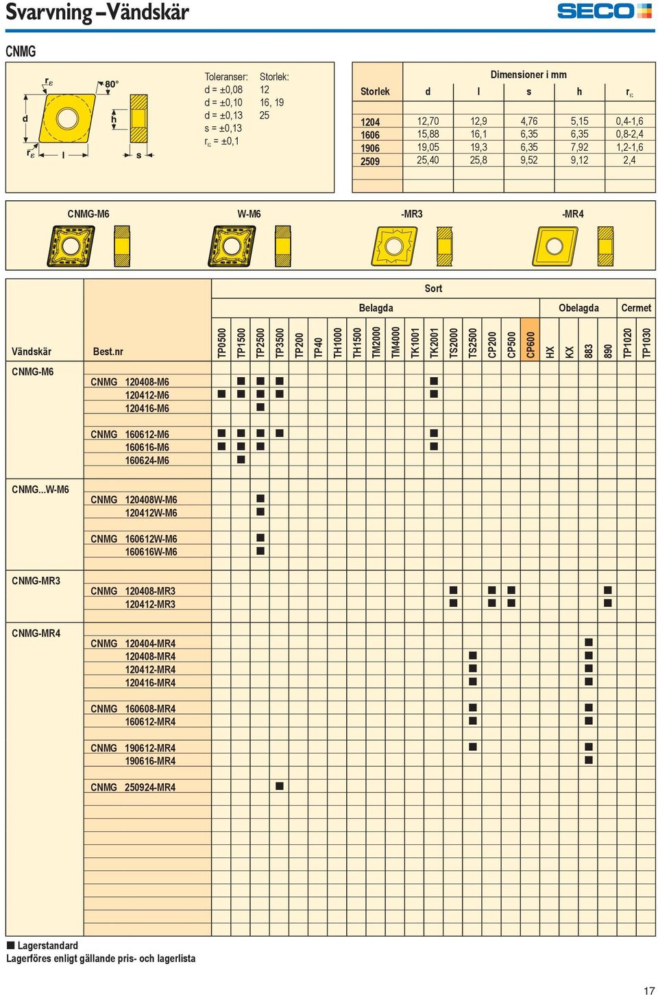 nr TP0500 TP1500 TP2500 TP3500 TP200 TP40 TH1000 TH1500 TM2000 TM4000 TK1001 TK2001 TS2000 TS2500 CP200 CP500 CP600 HX KX 883 890 TP1020 TP1030 CNMG-M6 CNMG 120408-M6 [ [ [ [ 120412-M6 [ [ [ [ [