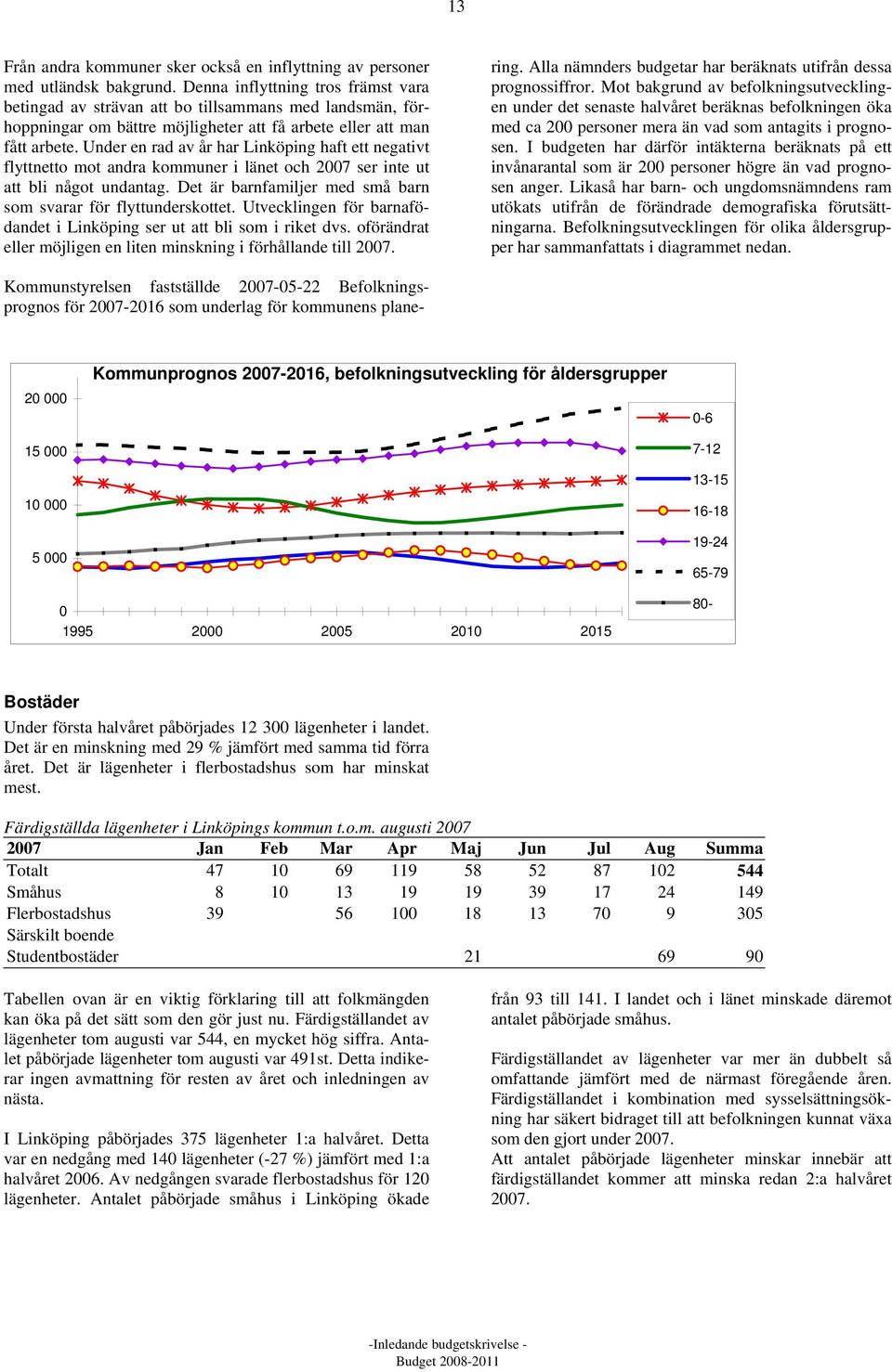 Under en rad av år har Linköping haft ett negativt flyttnetto mot andra kommuner i länet och 2007 ser inte ut att bli något undantag. Det är barnfamiljer med små barn som svarar för flyttunderskottet.